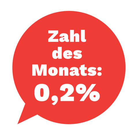 Zahl des Monats 062024