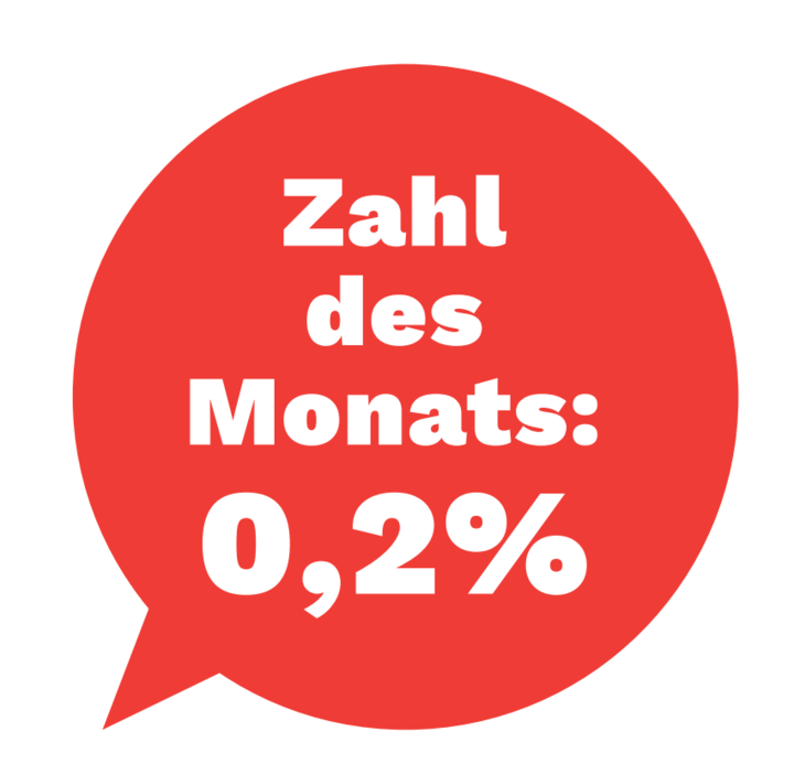 Zahl des Monats 062024